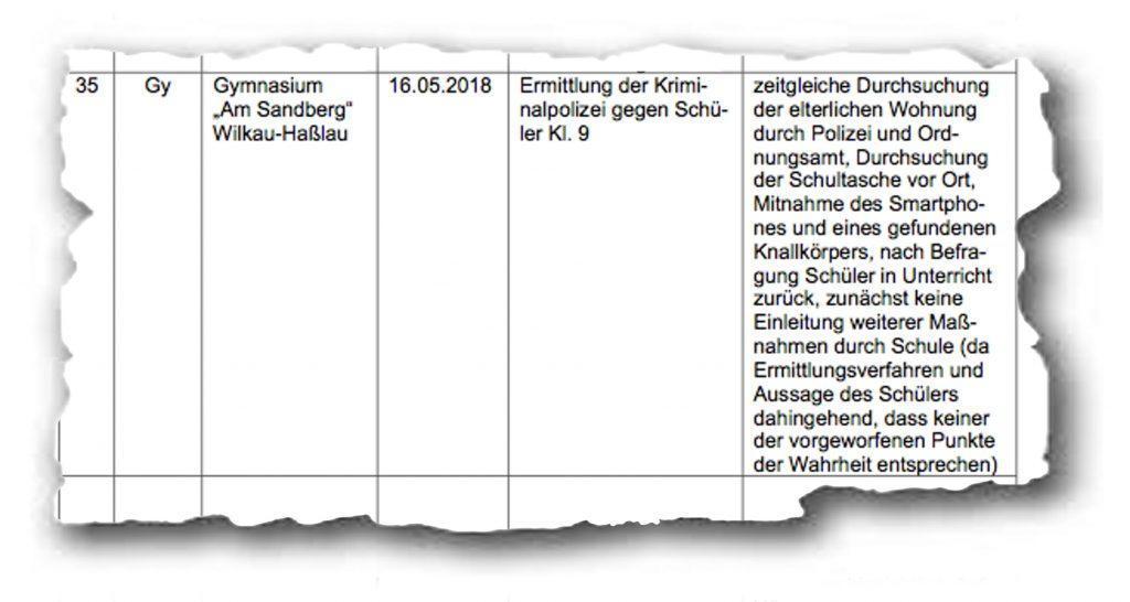 Ministers WunderListe Publico